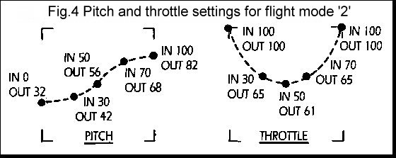 Fig.4